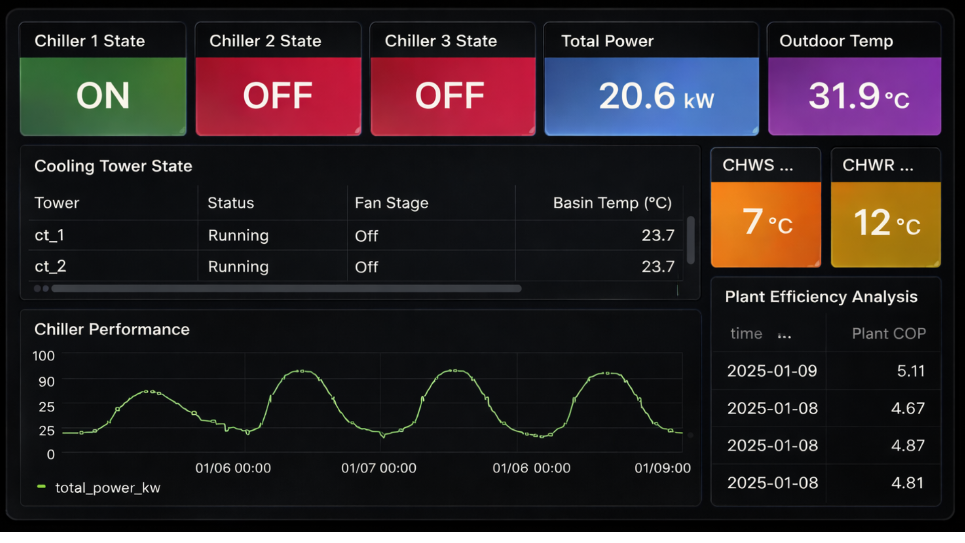 Integration Dashboard